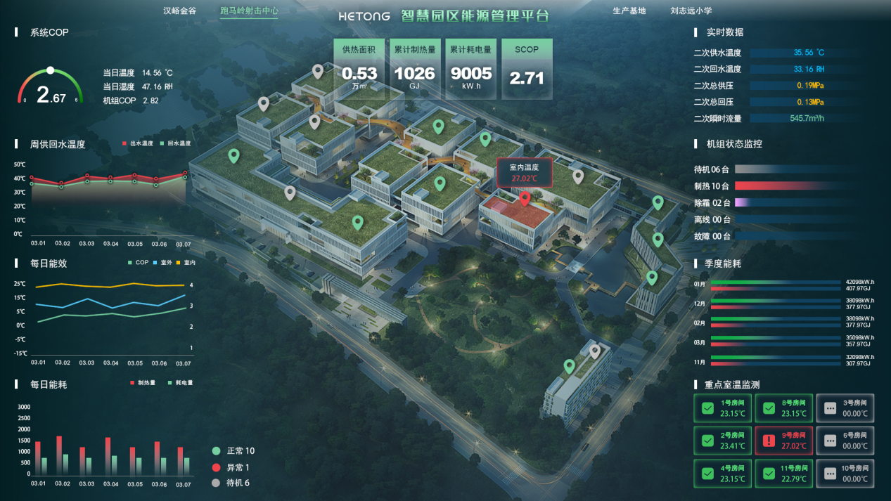HT-DNES分布式新能源站系统